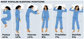 most popular sleeping position